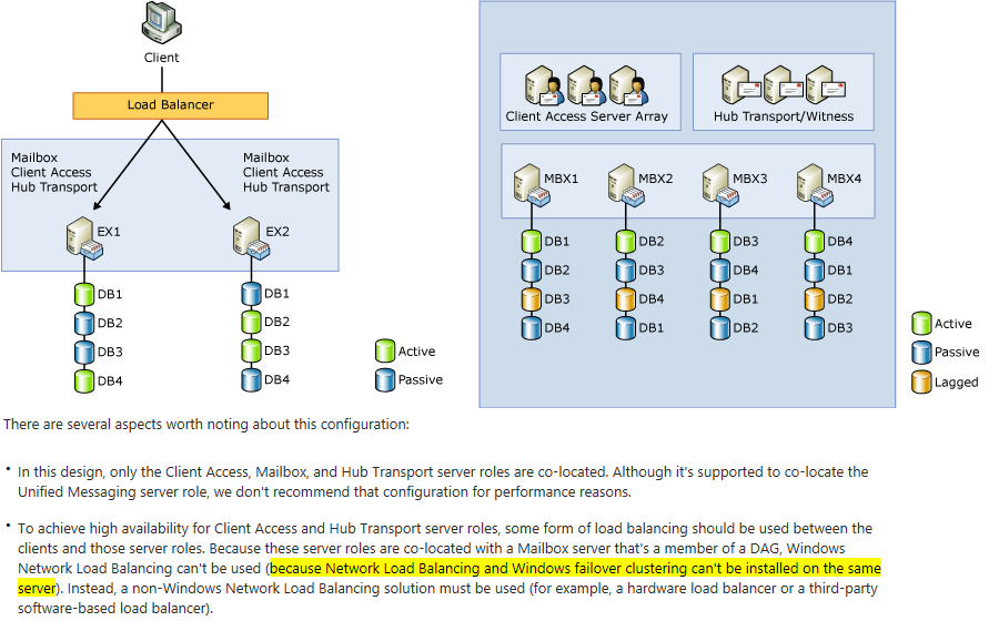 Exchange Server 2010 DAGs Design
