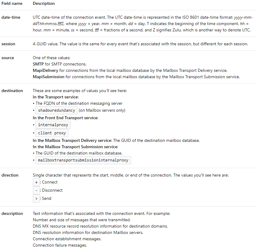 Exchange Server Connectivity Log Path Description
