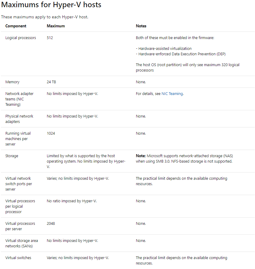 Hyper-V Server Scalability