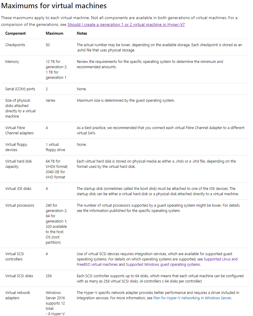 HyperV Maximums for virtual machines