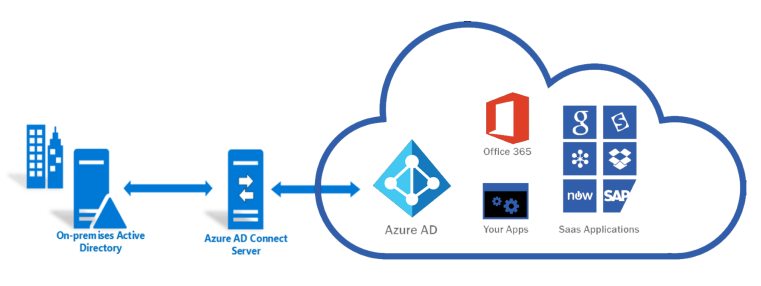 Azure AD Connect