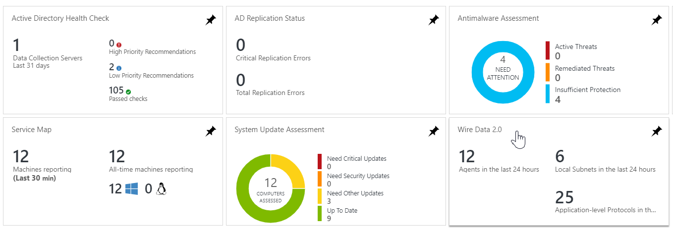 Azure Monitor Solutions