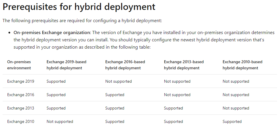 Prerequisites for Office 365 hybrid deployment