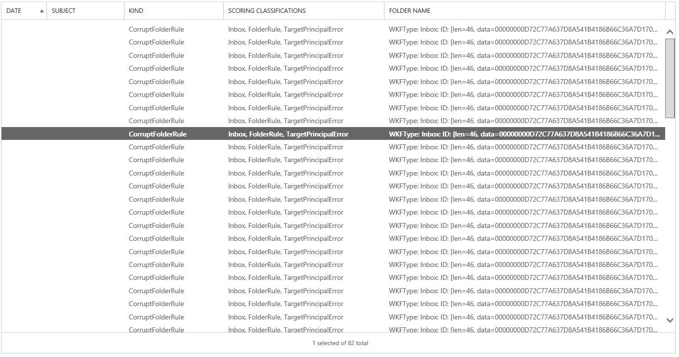 Mailbbox Move Request Skipped item details