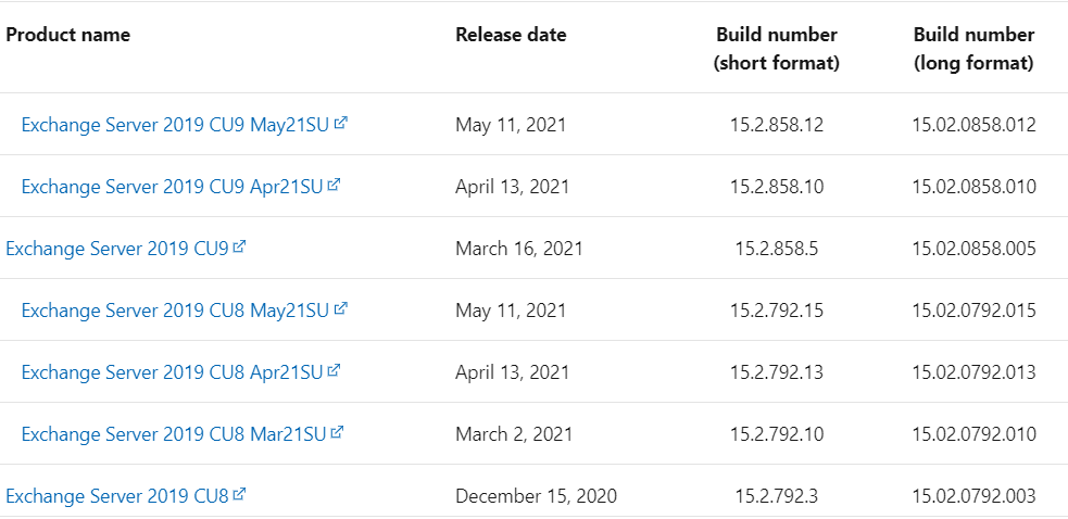 Exchange Server 2019 Build Numbers